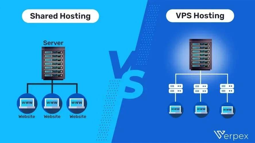 Comparison of shared hosting and VPS hosting showing website connections to a single server versus virtual private servers.